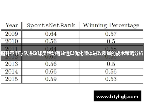 提升意甲球队进攻球员跑动有效性以优化整体进攻质量的战术策略分析