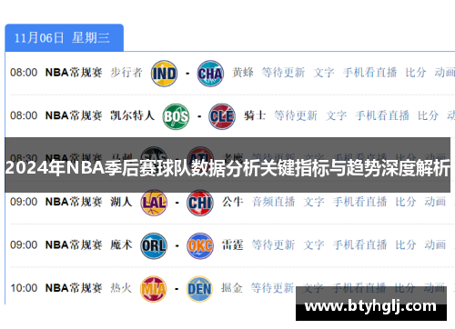 2024年NBA季后赛球队数据分析关键指标与趋势深度解析